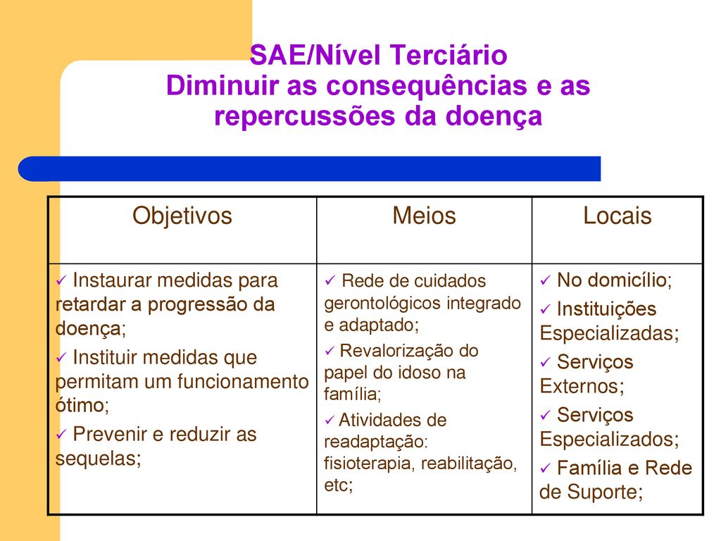 Epidemiologia Do Envelhecimento Ppt Carregar